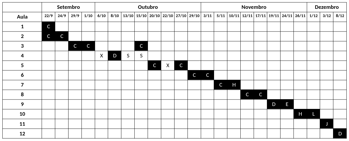 Cronograma de Aulas